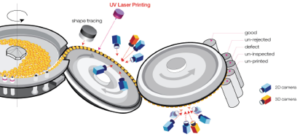 inspection visuelle comprimés